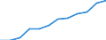 Unit of measure: Percentage of households / Geopolitical entity (reporting): Severen tsentralen