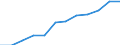 Unit of measure: Percentage of households / Geopolitical entity (reporting): Severoiztochen
