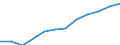 Unit of measure: Percentage of households / Geopolitical entity (reporting): Yugoiztochen