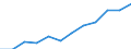 Unit of measure: Percentage of households / Geopolitical entity (reporting): Yugozapaden