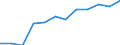 Unit of measure: Percentage of households / Geopolitical entity (reporting): Praha