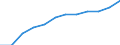 Unit of measure: Percentage of households / Geopolitical entity (reporting): St?ední ?echy