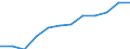 Unit of measure: Percentage of households / Geopolitical entity (reporting): Jihozápad