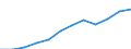 Unit of measure: Percentage of households / Geopolitical entity (reporting): Severozápad