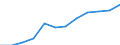 Unit of measure: Percentage of households / Geopolitical entity (reporting): Severovýchod