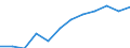 Unit of measure: Percentage of households / Geopolitical entity (reporting): Jihovýchod