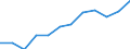 Unit of measure: Percentage of households / Geopolitical entity (reporting): Moravskoslezsko