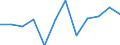 Unit of measure: Percentage of households / Geopolitical entity (reporting): Hovedstaden