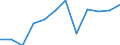 Unit of measure: Percentage of households / Geopolitical entity (reporting): Sjælland