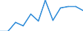 Unit of measure: Percentage of households / Geopolitical entity (reporting): Syddanmark