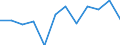 Unit of measure: Percentage of households / Geopolitical entity (reporting): Midtjylland