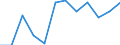 Unit of measure: Percentage of households / Geopolitical entity (reporting): Nordjylland