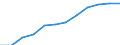 Unit of measure: Percentage of households / Geopolitical entity (reporting): Principado de Asturias
