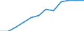 Unit of measure: Percentage of households / Geopolitical entity (reporting): Comunidad Foral de Navarra