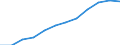 Unit of measure: Percentage of households / Geopolitical entity (reporting): Castilla y León