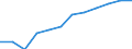 Unit of measure: Percentage of households / Geopolitical entity (reporting): Illes Balears