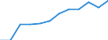 Unit of measure: Percentage of households / Geopolitical entity (reporting): Ciudad de Ceuta
