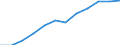 Unit of measure: Percentage of households / Geopolitical entity (reporting): Canarias