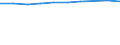 Unit of measure: Percentage of households / Geopolitical entity (reporting): Ile de France