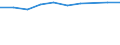 Unit of measure: Percentage of households / Geopolitical entity (reporting): Bourgogne