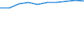 Unit of measure: Percentage of households / Geopolitical entity (reporting): Basse-Normandie