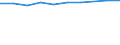 Unit of measure: Percentage of households / Geopolitical entity (reporting): Haute-Normandie