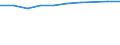 Unit of measure: Percentage of households / Geopolitical entity (reporting): Nord-Pas de Calais