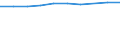 Unit of measure: Percentage of households / Geopolitical entity (reporting): Picardie