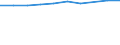 Unit of measure: Percentage of households / Geopolitical entity (reporting): Alsace