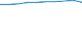 Unit of measure: Percentage of households / Geopolitical entity (reporting): Lorraine
