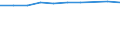 Unit of measure: Percentage of households / Geopolitical entity (reporting): Midi-Pyrénées