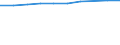 Unit of measure: Percentage of households / Geopolitical entity (reporting): Rhône-Alpes