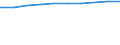 Unit of measure: Percentage of households / Geopolitical entity (reporting): Provence-Alpes-Côte d’Azur