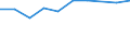 Unit of measure: Percentage of households / Geopolitical entity (reporting): Corse