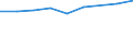 Unit of measure: Percentage of households / Geopolitical entity (reporting): Guadeloupe