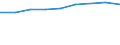 Unit of measure: Percentage of households / Geopolitical entity (reporting): Martinique