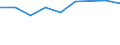 Unit of measure: Percentage of households / Geopolitical entity (reporting): Guyane