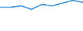 Unit of measure: Percentage of households / Geopolitical entity (reporting): La Réunion