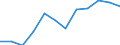 Unit of measure: Percentage of households / Geopolitical entity (reporting): Jadranska Hrvatska