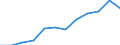 Unit of measure: Percentage of households / Geopolitical entity (reporting): Valle d’Aosta/Vallée d’Aoste