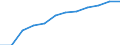Unit of measure: Percentage of households / Geopolitical entity (reporting): Abruzzo