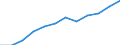 Unit of measure: Percentage of households / Geopolitical entity (reporting): Molise