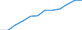 Unit of measure: Percentage of households / Geopolitical entity (reporting): Campania