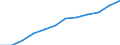 Unit of measure: Percentage of households / Geopolitical entity (reporting): Sicilia