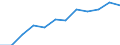 Unit of measure: Percentage of households / Geopolitical entity (reporting): Sardegna