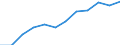 Unit of measure: Percentage of households / Geopolitical entity (reporting): Provincia Autonoma di Bolzano/Bozen
