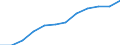 Unit of measure: Percentage of households / Geopolitical entity (reporting): Provincia Autonoma di Trento