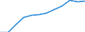 Unit of measure: Percentage of households / Geopolitical entity (reporting): Friuli-Venezia Giulia