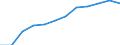 Unit of measure: Percentage of households / Geopolitical entity (reporting): Emilia-Romagna