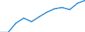 Information society indicator: Frequency of internet access: once a week (including every day) / Unit of measure: Percentage of individuals / Geopolitical entity (reporting): Prov. Antwerpen